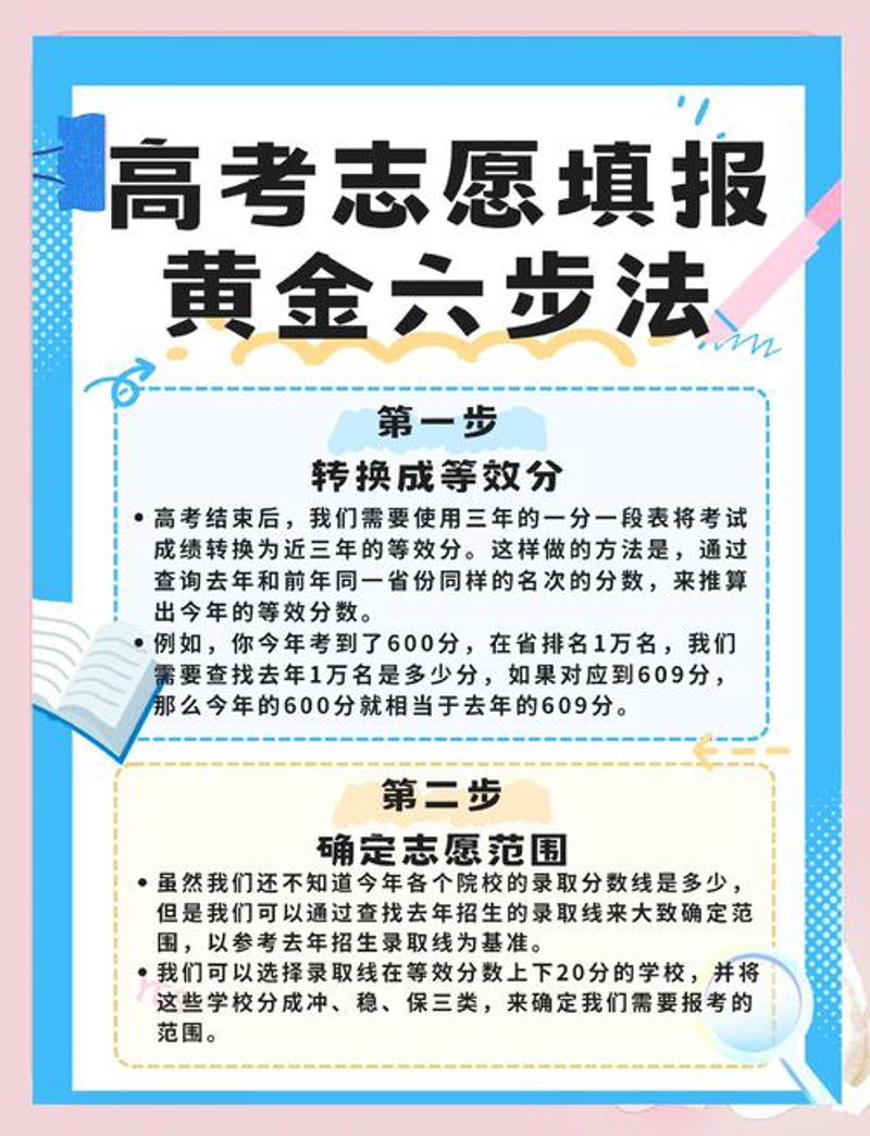 高考志愿填报全攻略：如何选择适合自己的学校与专业